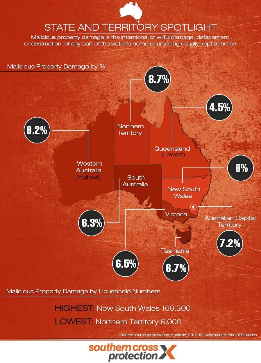 Crime In Australia 2012 2013 Malicious Property Damage Britzinoz